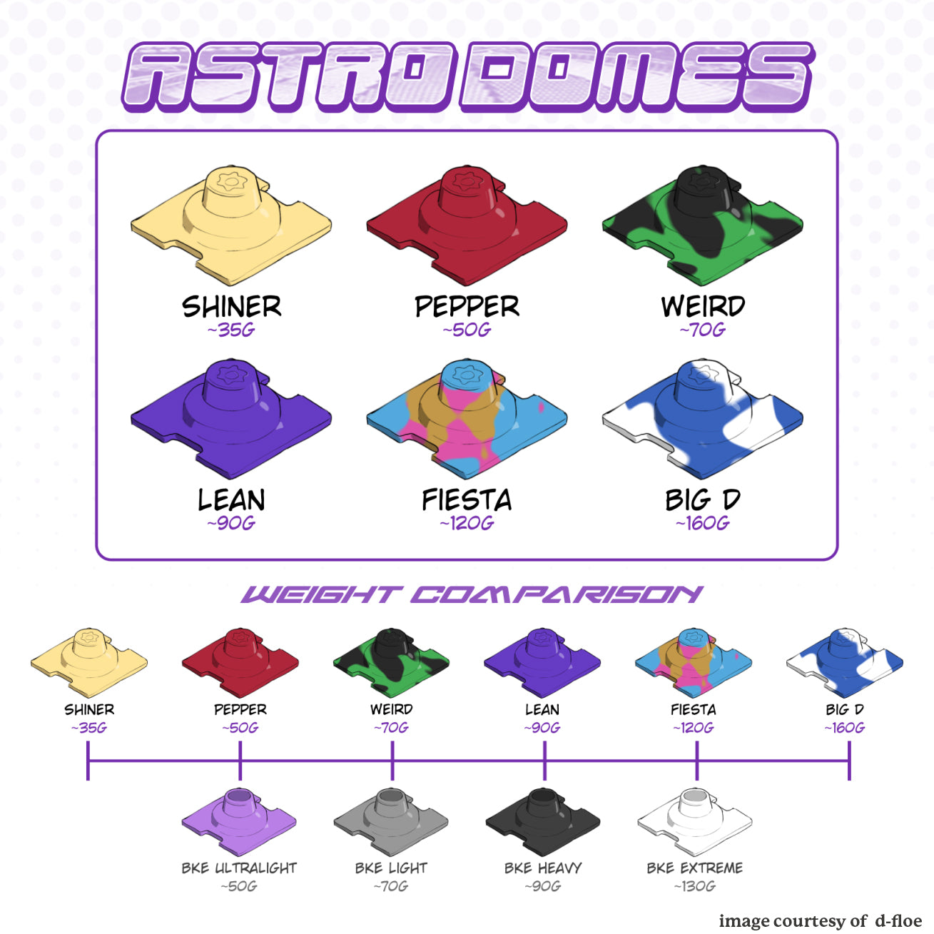 Astro Domes by BlindAssassin